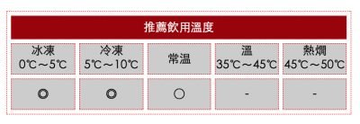 清酒 SANKO Hinokuchi 三光正宗生原酒 200ml x3 罐